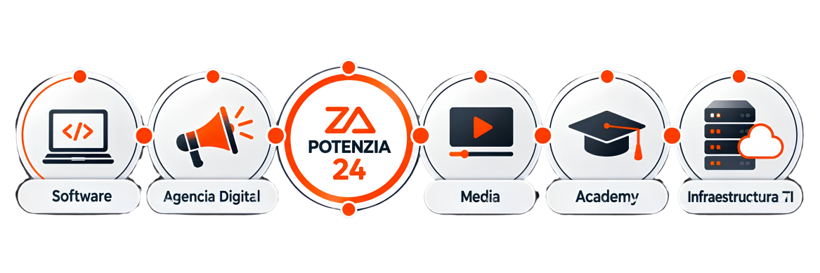 Modelo de negocio Potenzia 24